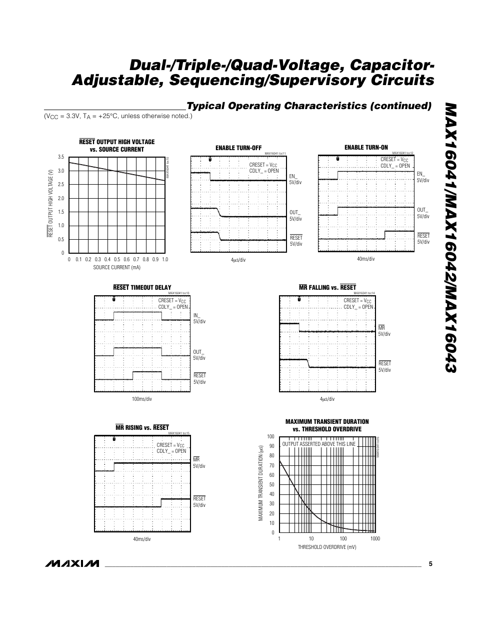 Typical operating characteristics (continued) | Rainbow Electronics MAX16043 User Manual | Page 5 / 15