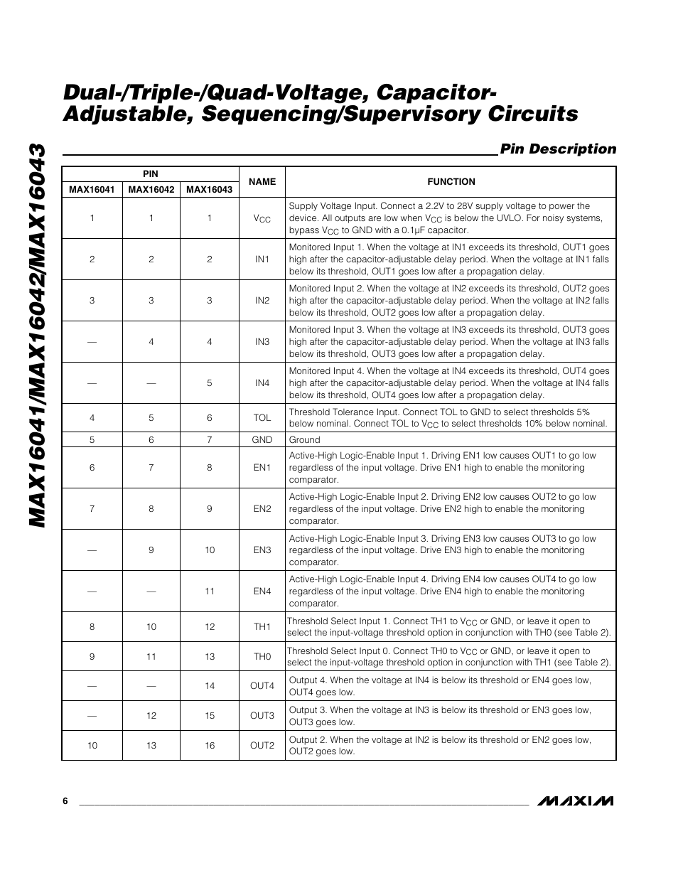 Pin description | Rainbow Electronics MAX16043 User Manual | Page 6 / 15