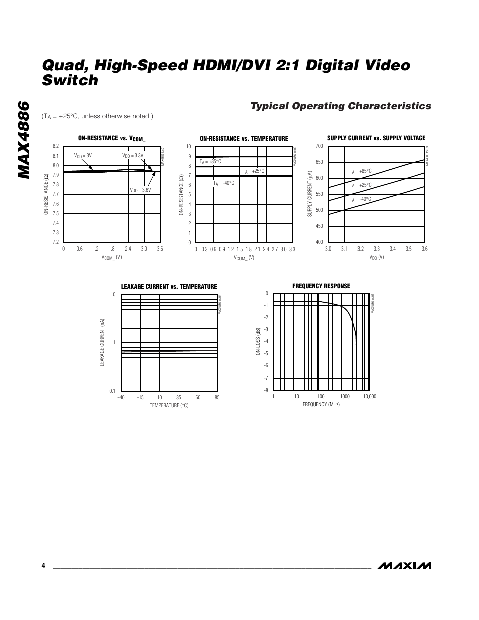 Typical operating characteristics | Rainbow Electronics MAX4886 User Manual | Page 4 / 12