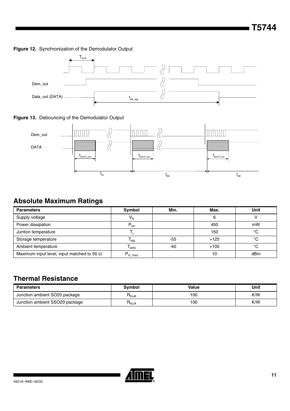 T5744, Absolute maximum ratings, Thermal resistance | Rainbow Electronics T5744 User Manual | Page 11 / 19