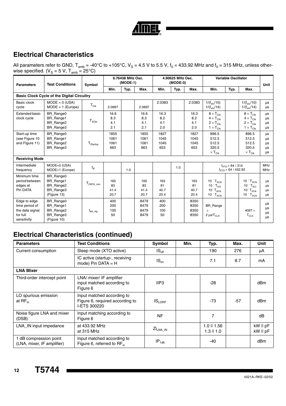 T5744, Electrical characteristics, Electrical characteristics (continued) | All parameters refer to gnd, t, 5 v to 5.5 v, f, 92 mhz and f, 315 mhz, unless other- wise specified. (v, 5 v, t, 25°c) | Rainbow Electronics T5744 User Manual | Page 12 / 19