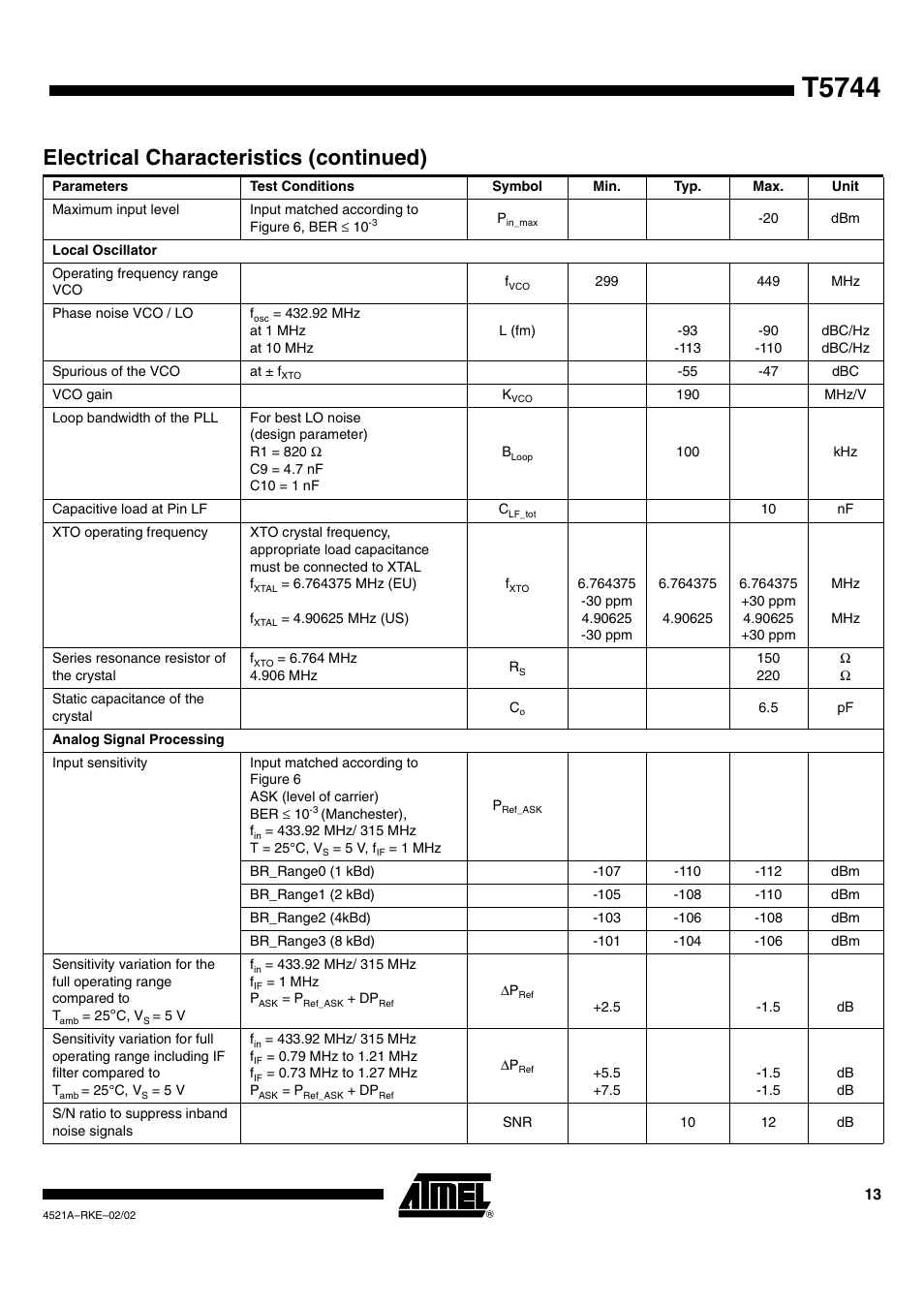 T5744, Electrical characteristics (continued) | Rainbow Electronics T5744 User Manual | Page 13 / 19