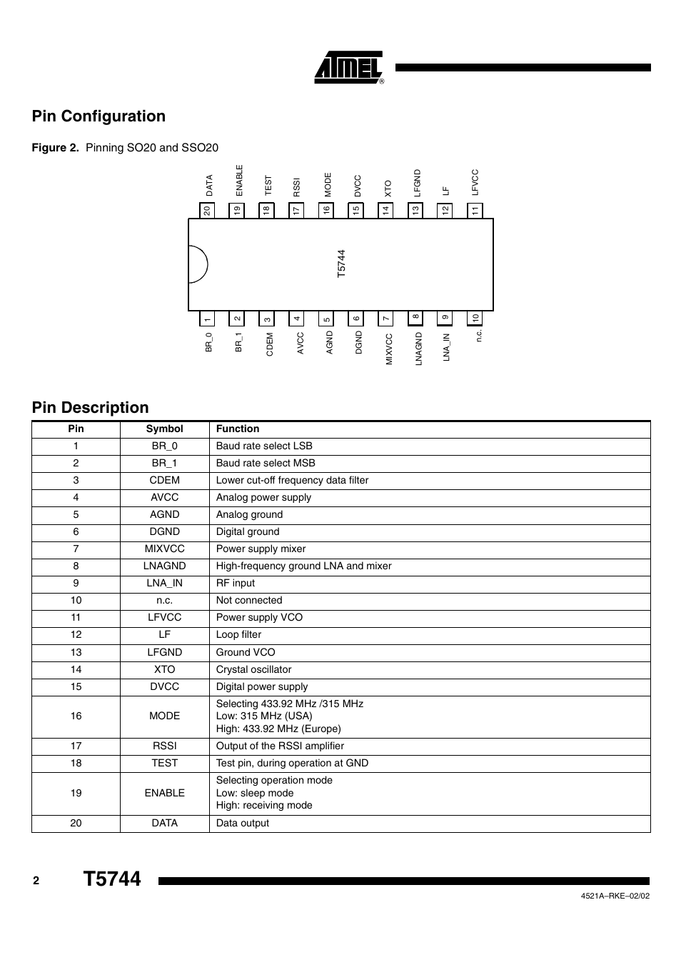T5744, Pin configuration, Pin description | Rainbow Electronics T5744 User Manual | Page 2 / 19