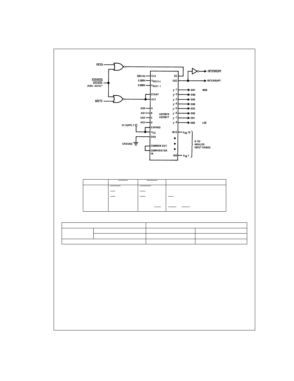 Typical application microprocessor interface table, Ordering information | Rainbow Electronics ADC0817 User Manual | Page 12 / 14