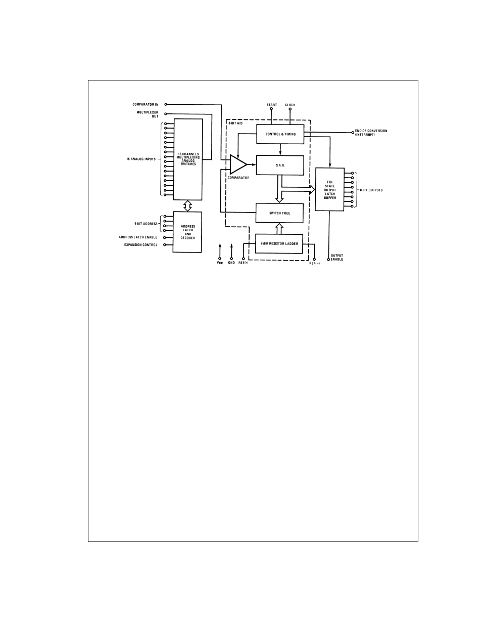 Block diagram | Rainbow Electronics ADC0817 User Manual | Page 2 / 14