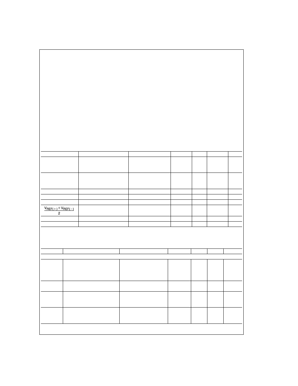 Absolute maximum ratings, Operating conditions, Electrical characteristics | Rainbow Electronics ADC0817 User Manual | Page 3 / 14