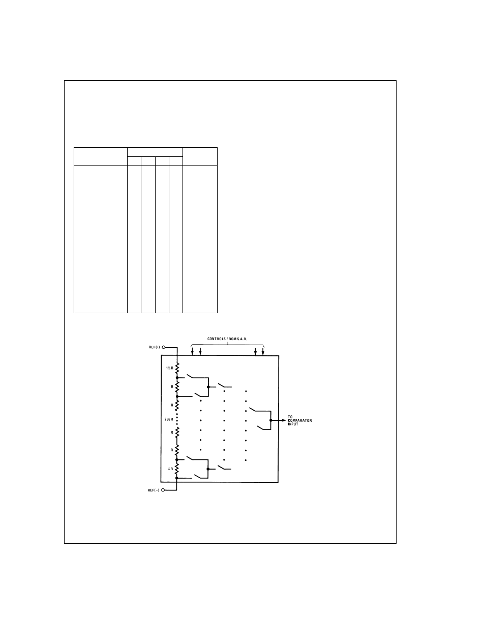 Functional description | Rainbow Electronics ADC0817 User Manual | Page 5 / 14