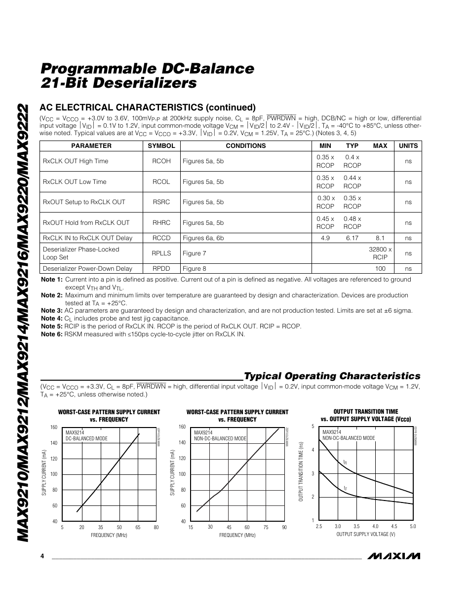 Typical operating characteristics, Ac electrical characteristics (continued) | Rainbow Electronics MAX9216 User Manual | Page 4 / 17