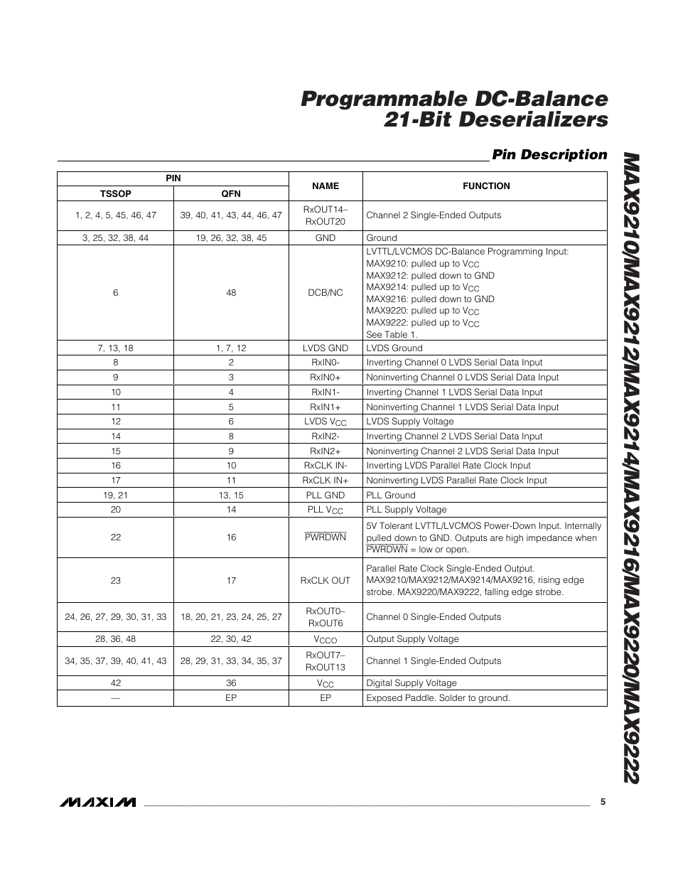 Pin description | Rainbow Electronics MAX9216 User Manual | Page 5 / 17