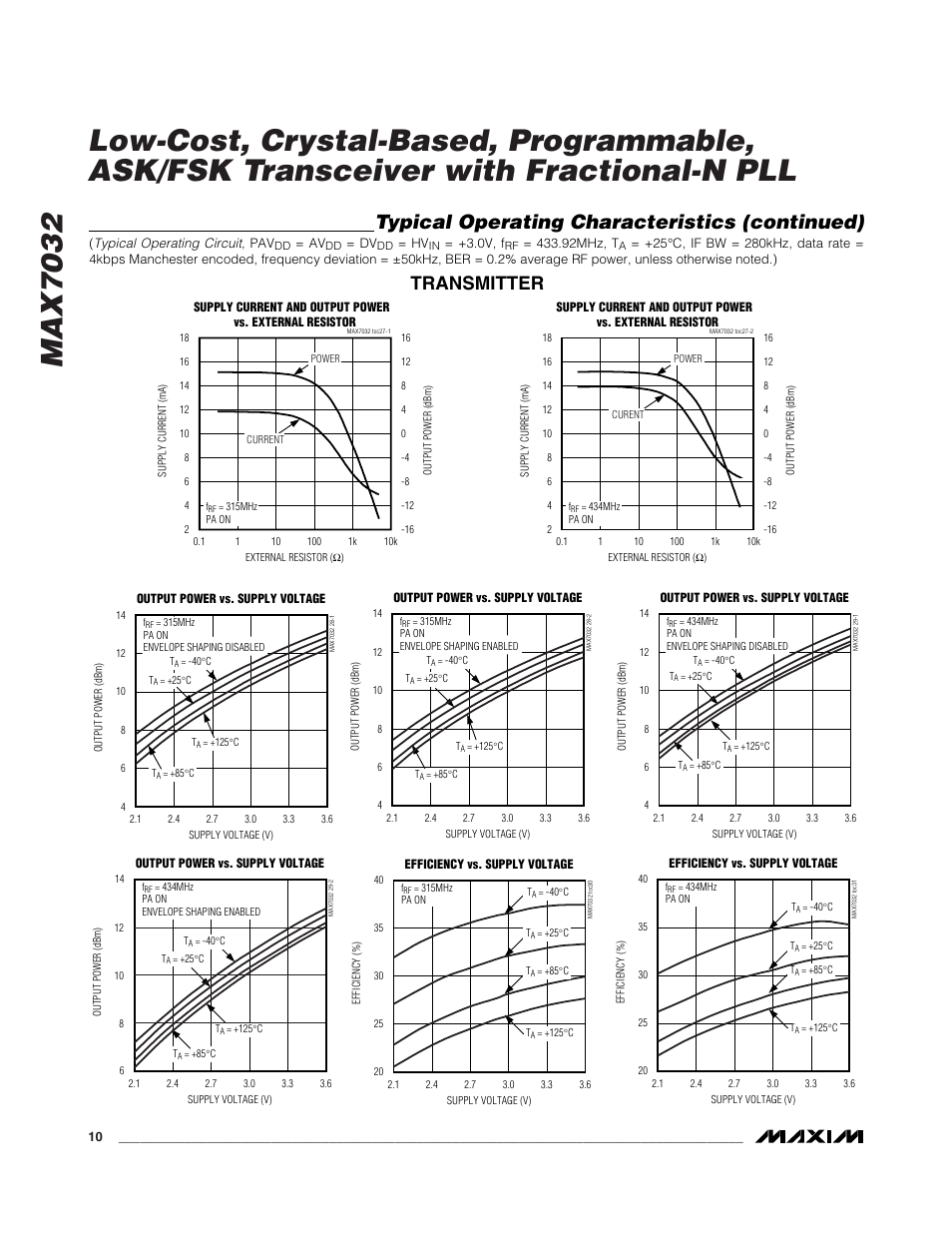 Typical operating characteristics (continued), Transmitter | Rainbow Electronics MAX7032 User Manual | Page 10 / 32