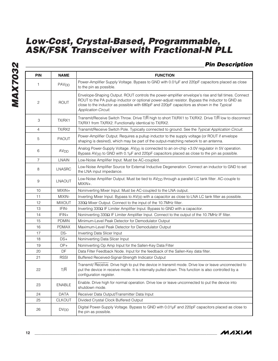 Pin description | Rainbow Electronics MAX7032 User Manual | Page 12 / 32