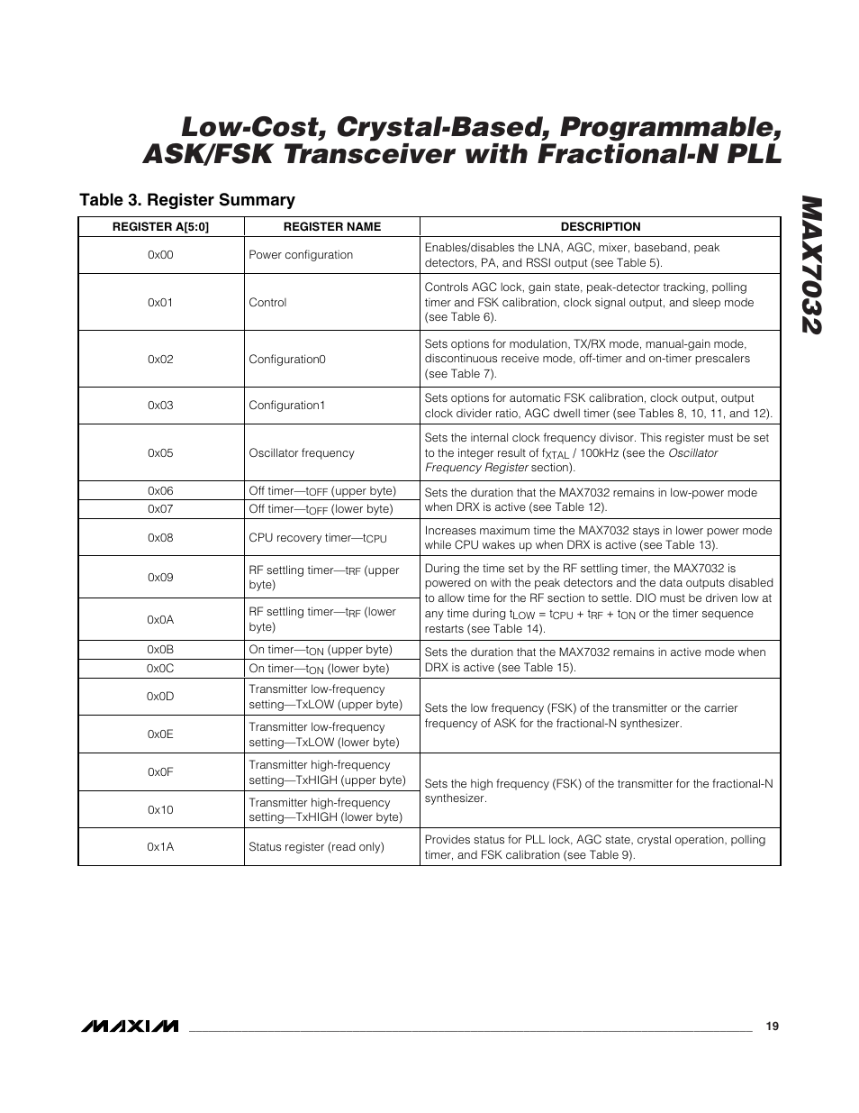 Table 3. register summary | Rainbow Electronics MAX7032 User Manual | Page 19 / 32