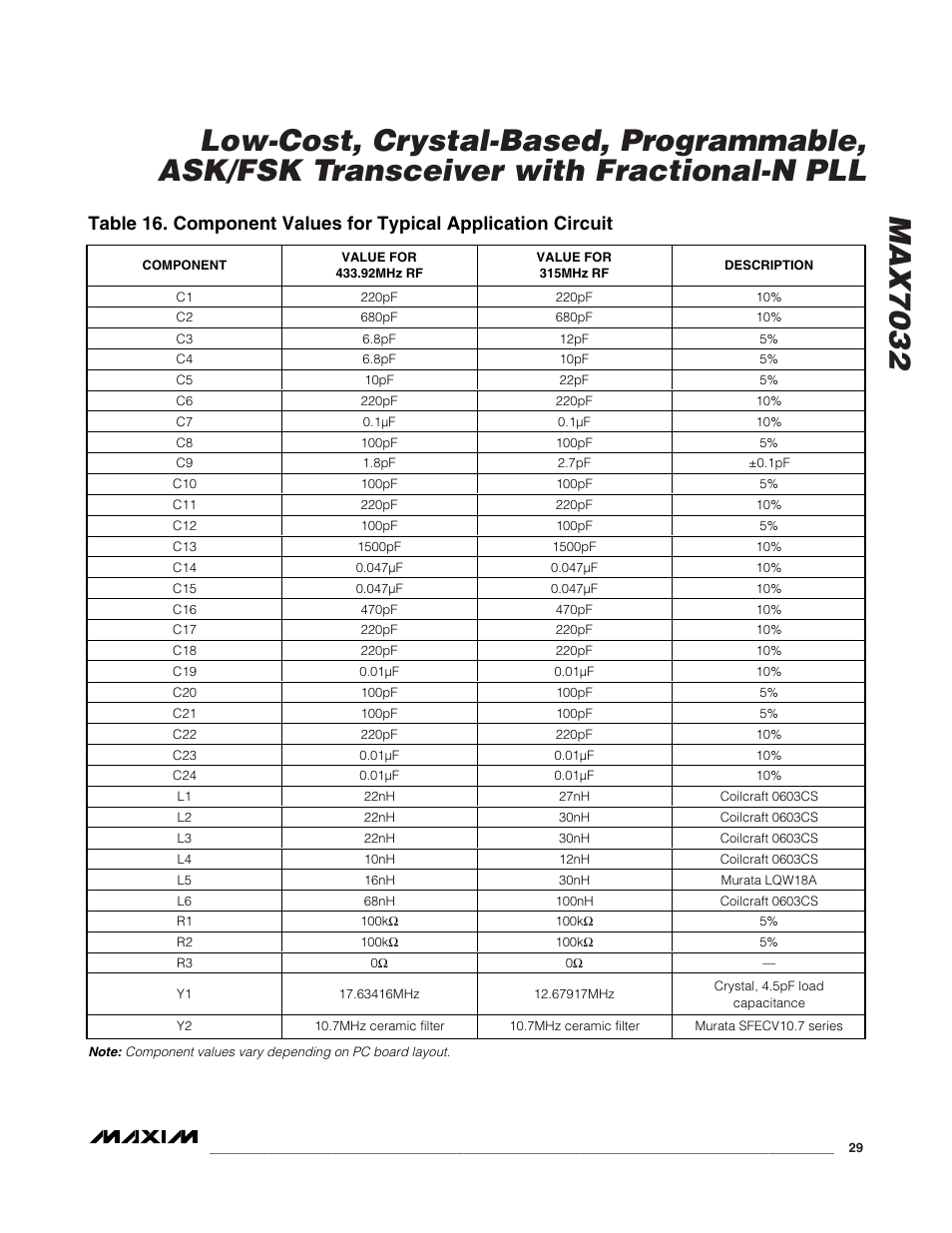 Rainbow Electronics MAX7032 User Manual | Page 29 / 32