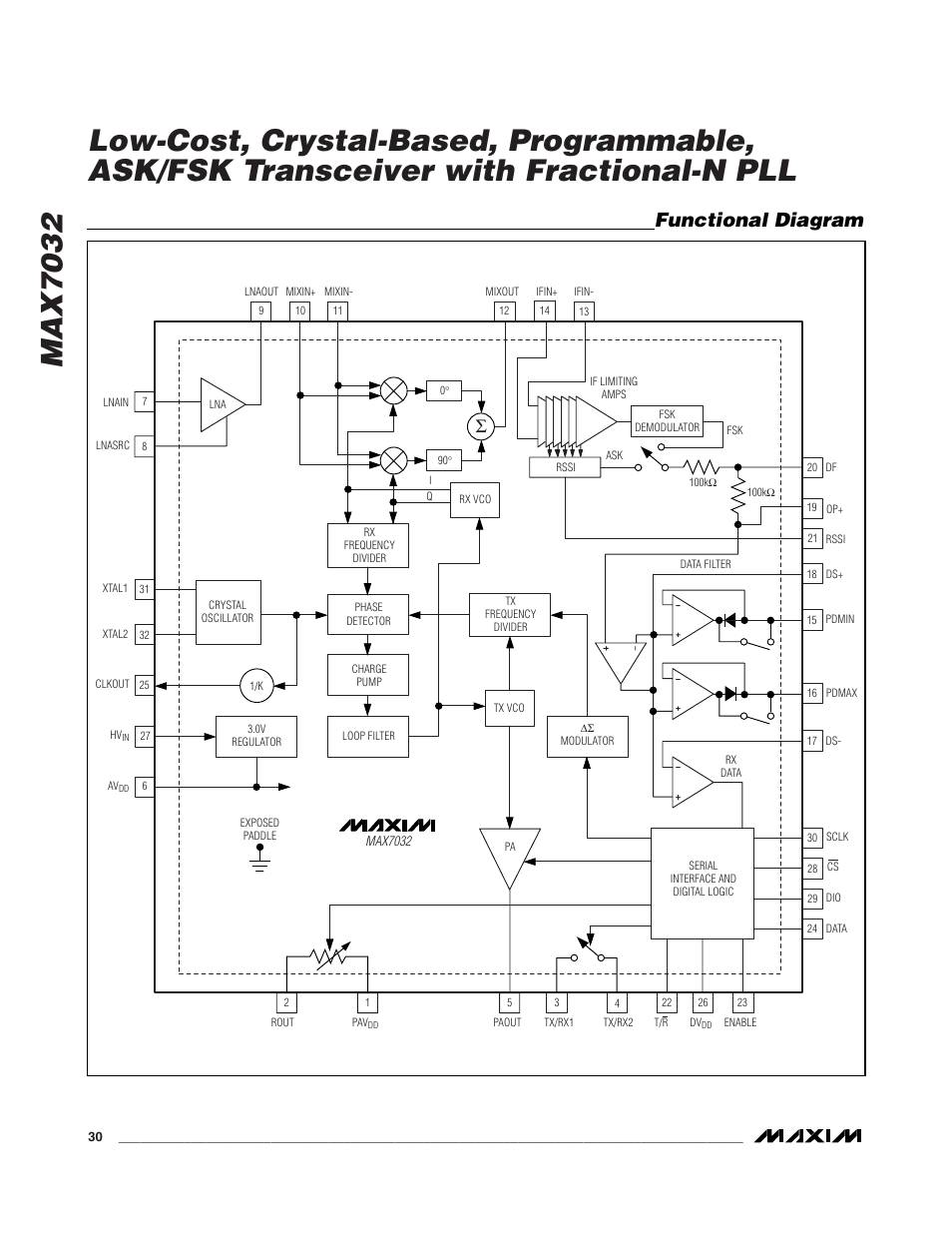 Functional diagram | Rainbow Electronics MAX7032 User Manual | Page 30 / 32