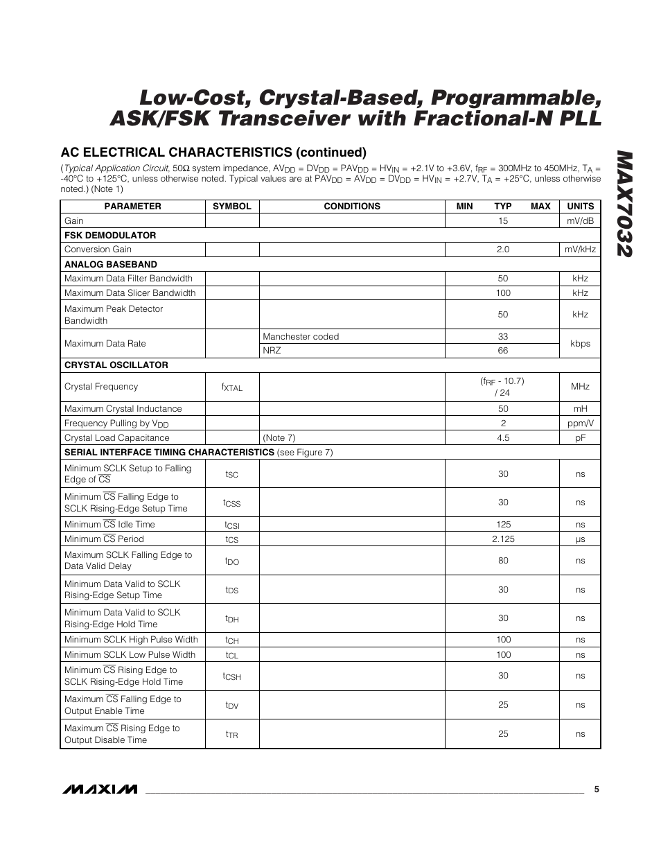 Ac electrical characteristics (continued) | Rainbow Electronics MAX7032 User Manual | Page 5 / 32