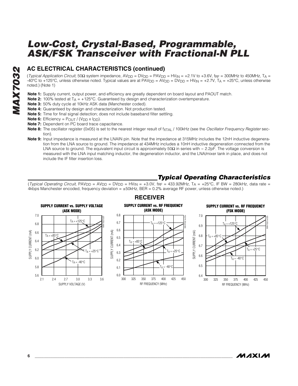 Typical operating characteristics, Ac electrical characteristics (continued), Receiver | Rainbow Electronics MAX7032 User Manual | Page 6 / 32