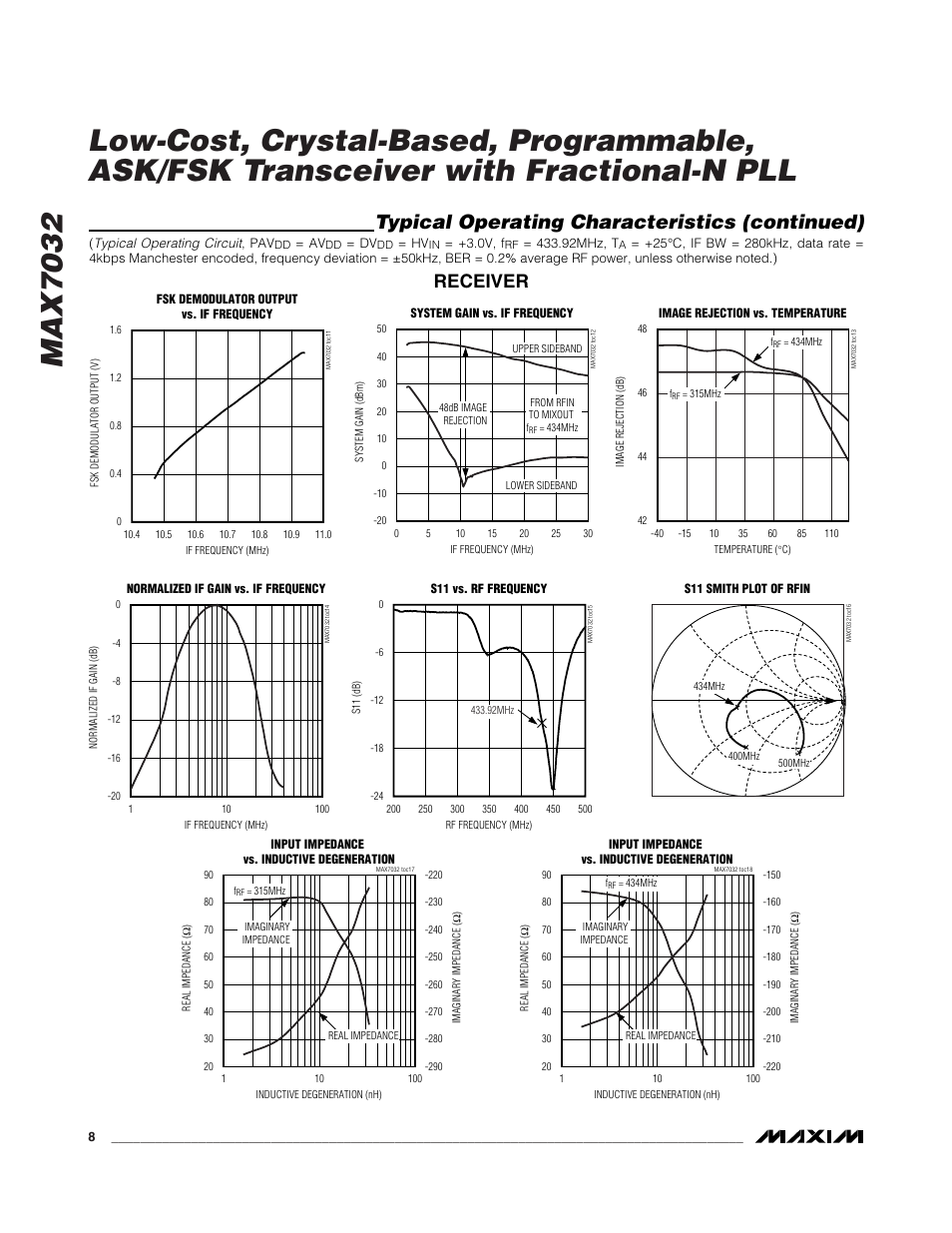 Typical operating characteristics (continued), Receiver | Rainbow Electronics MAX7032 User Manual | Page 8 / 32