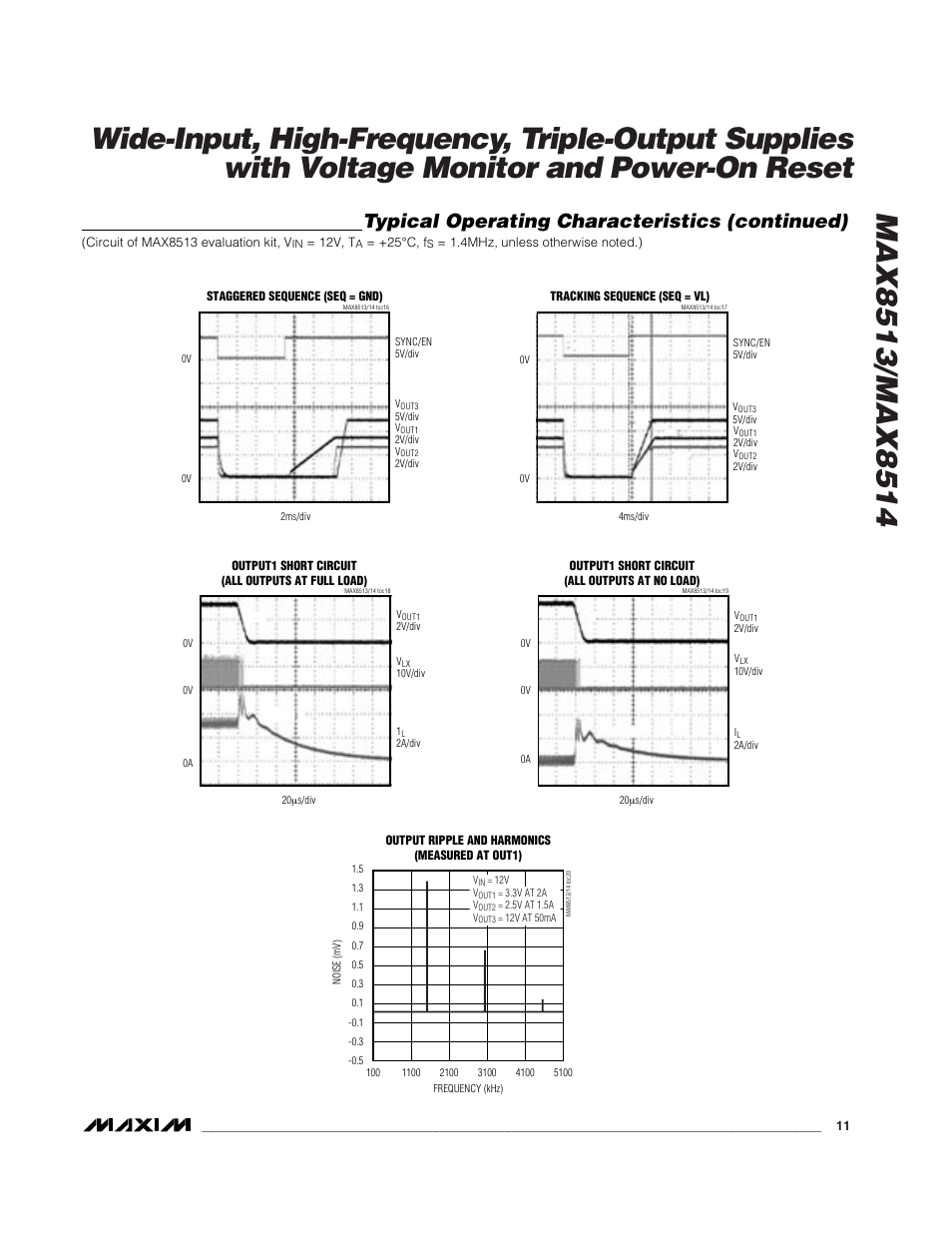 Typical operating characteristics (continued) | Rainbow Electronics MAX8514 User Manual | Page 11 / 35