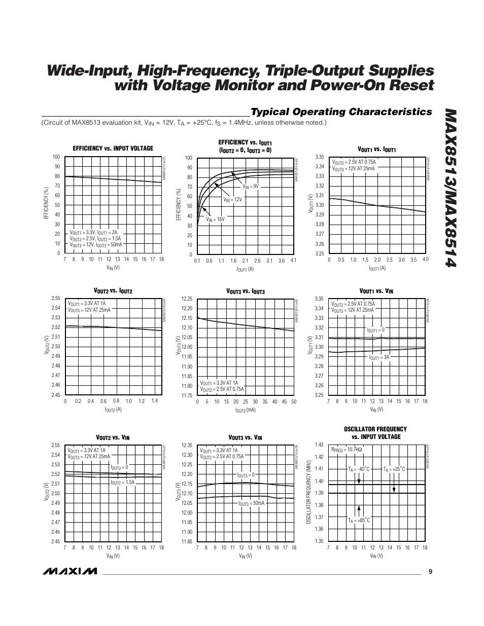 Typical operating characteristics | Rainbow Electronics MAX8514 User Manual | Page 9 / 35