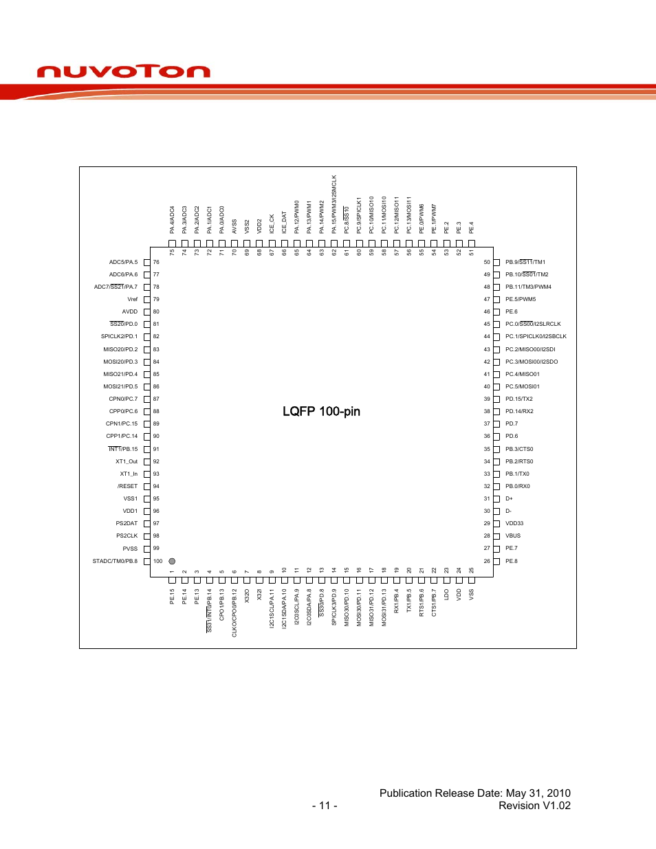 2 pin configuration, 1 nuc120 lqfp 100 pin, Pin configuration | Nuc120 lqfp 100 pin, Nuc120 series data sheet, Lqfp 100-pin | Rainbow Electronics NUC120 User Manual | Page 11 / 71
