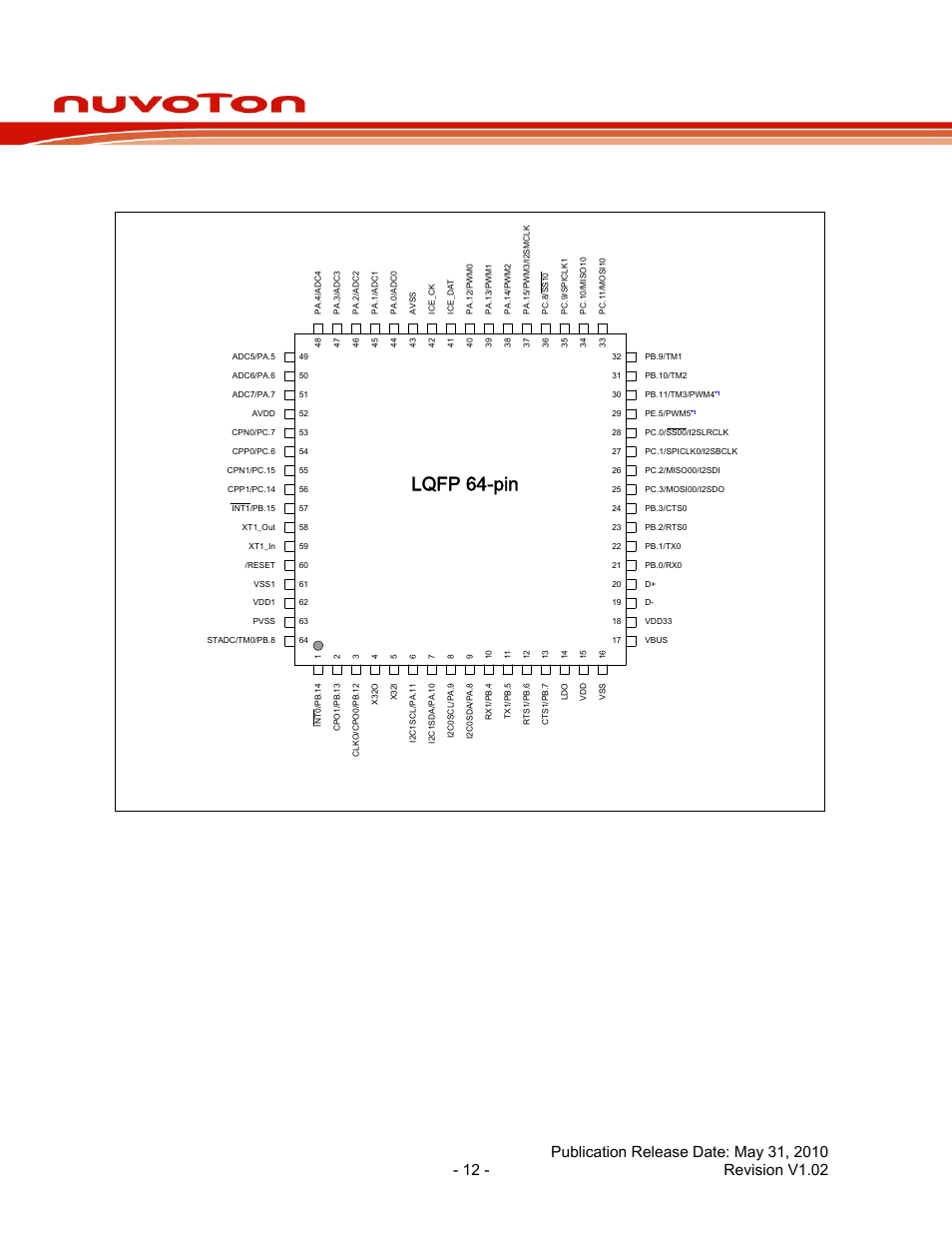 2 nuc120 lqfp 64 pin, Nuc120 lqfp 64 pin, Nuc120 series data sheet | Lqfp 64-pin | Rainbow Electronics NUC120 User Manual | Page 12 / 71