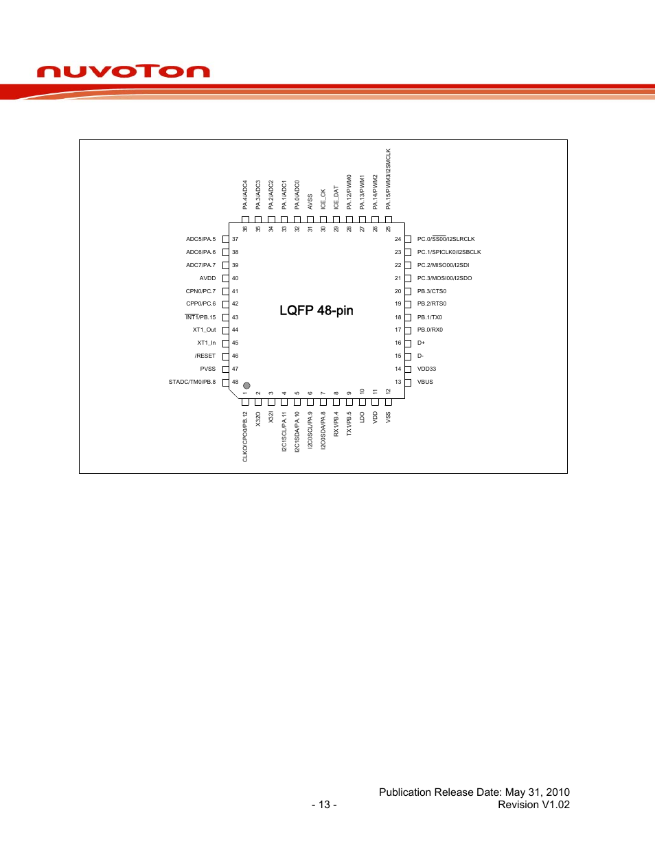 3 nuc120 lqfp 48 pin, Nuc120 lqfp 48 pin, Nuc120 series data sheet | Lqfp 48-pin | Rainbow Electronics NUC120 User Manual | Page 13 / 71