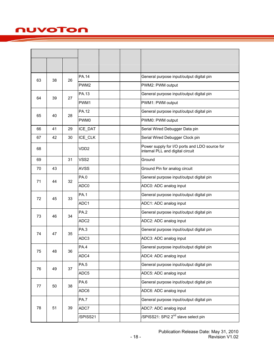 Nuc120 series data sheet | Rainbow Electronics NUC120 User Manual | Page 18 / 71