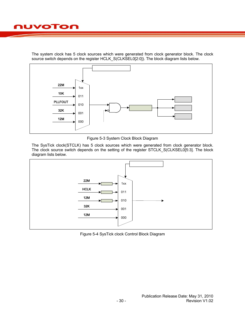 2 system clock & systick clock, System clock & systick clock, Nuc120 series data sheet | Rainbow Electronics NUC120 User Manual | Page 30 / 71