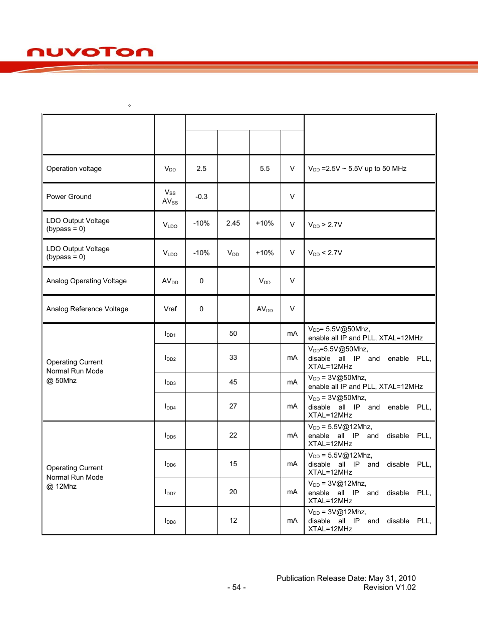 2 dc electrical characteristics, Dc electrical characteristics, Nuc120 series data sheet | Rainbow Electronics NUC120 User Manual | Page 54 / 71
