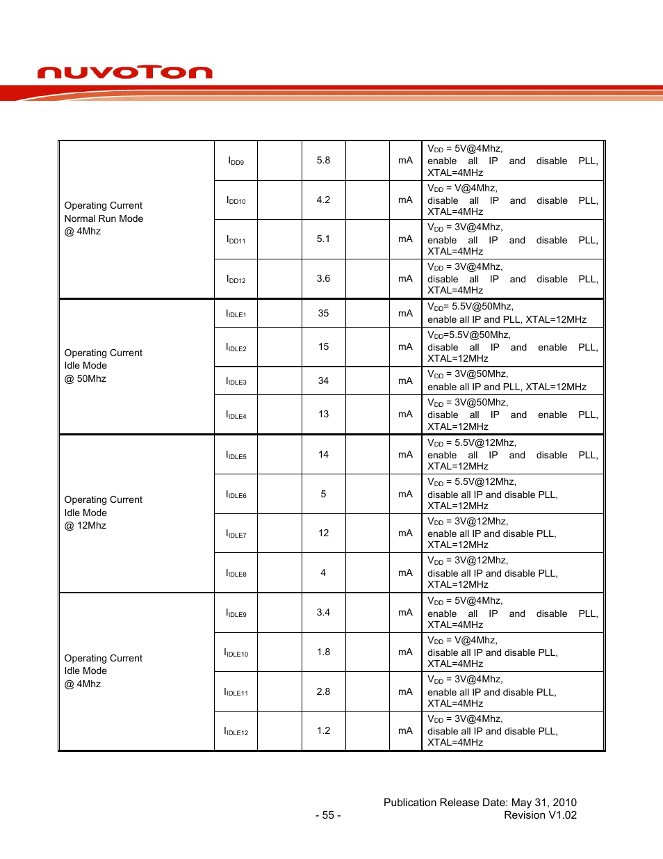 Nuc120 series data sheet | Rainbow Electronics NUC120 User Manual | Page 55 / 71