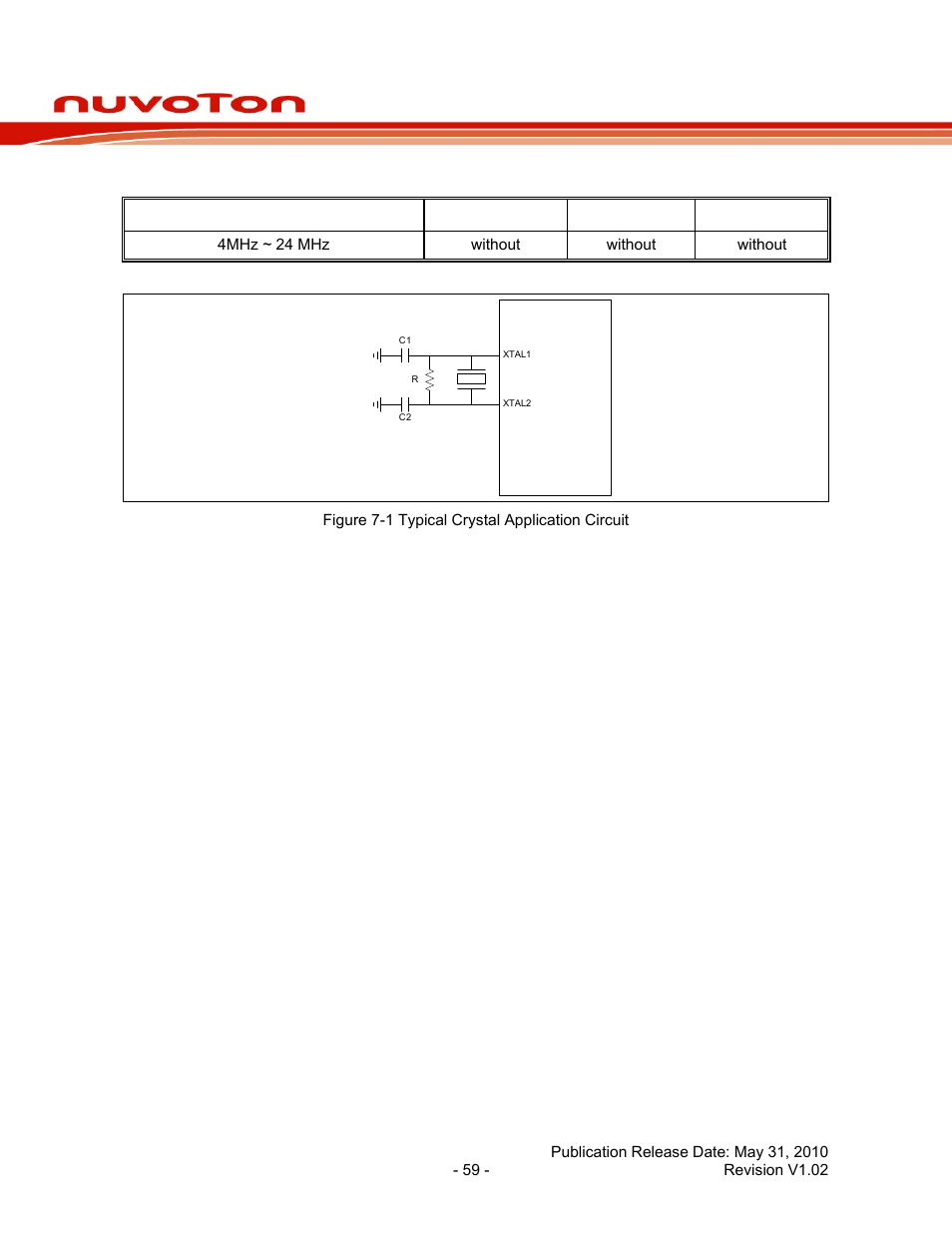 1 typical crystal application circuits, Nuc120 series data sheet | Rainbow Electronics NUC120 User Manual | Page 59 / 71