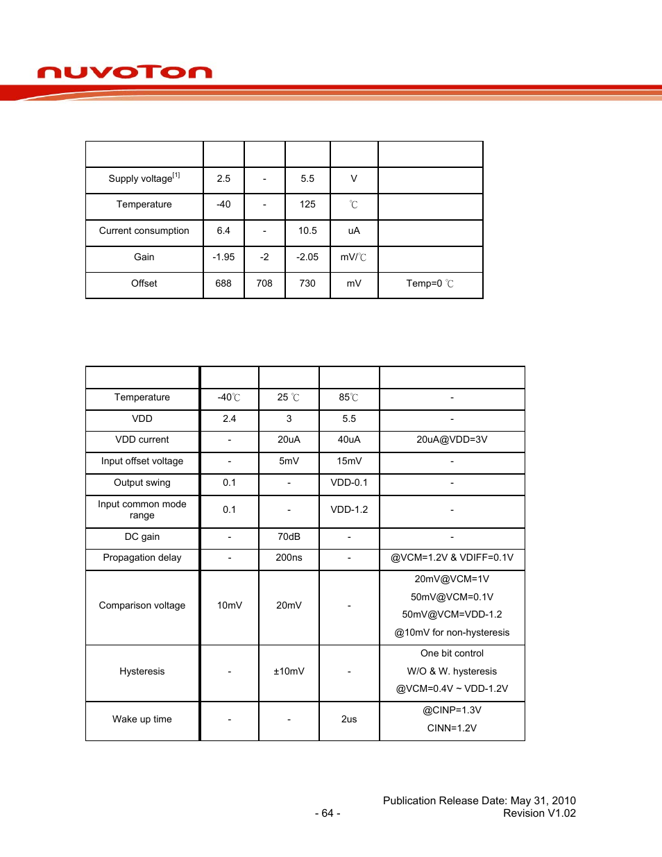 6 specification of temperature sensor, 7 specification of comparator, Specification of temperature sensor | Specification of comparator, Nuc120 series data sheet | Rainbow Electronics NUC120 User Manual | Page 64 / 71