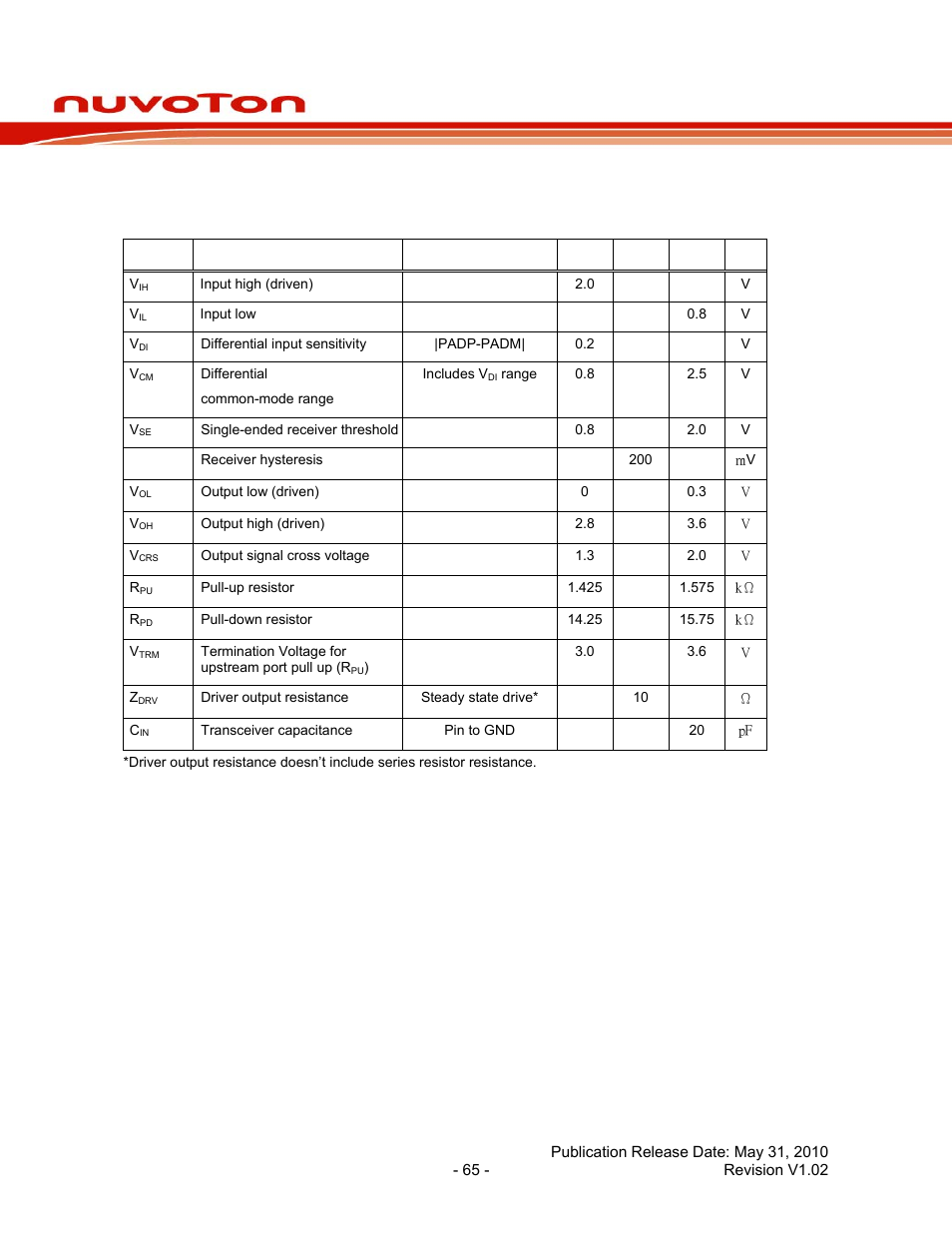 8 specification of usb phy, 1 usb dc electrical characteristics, Specification of usb phy | Nuc120 series data sheet | Rainbow Electronics NUC120 User Manual | Page 65 / 71