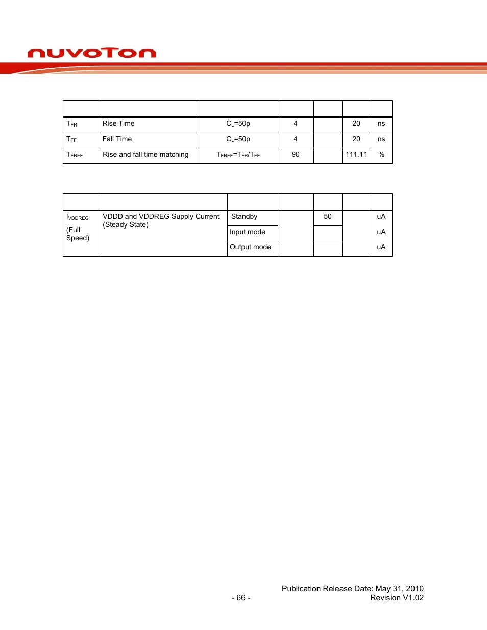 2 usb full-speed driver electrical characteristics, 3 usb power dissipation, Nuc120 series data sheet | Rainbow Electronics NUC120 User Manual | Page 66 / 71