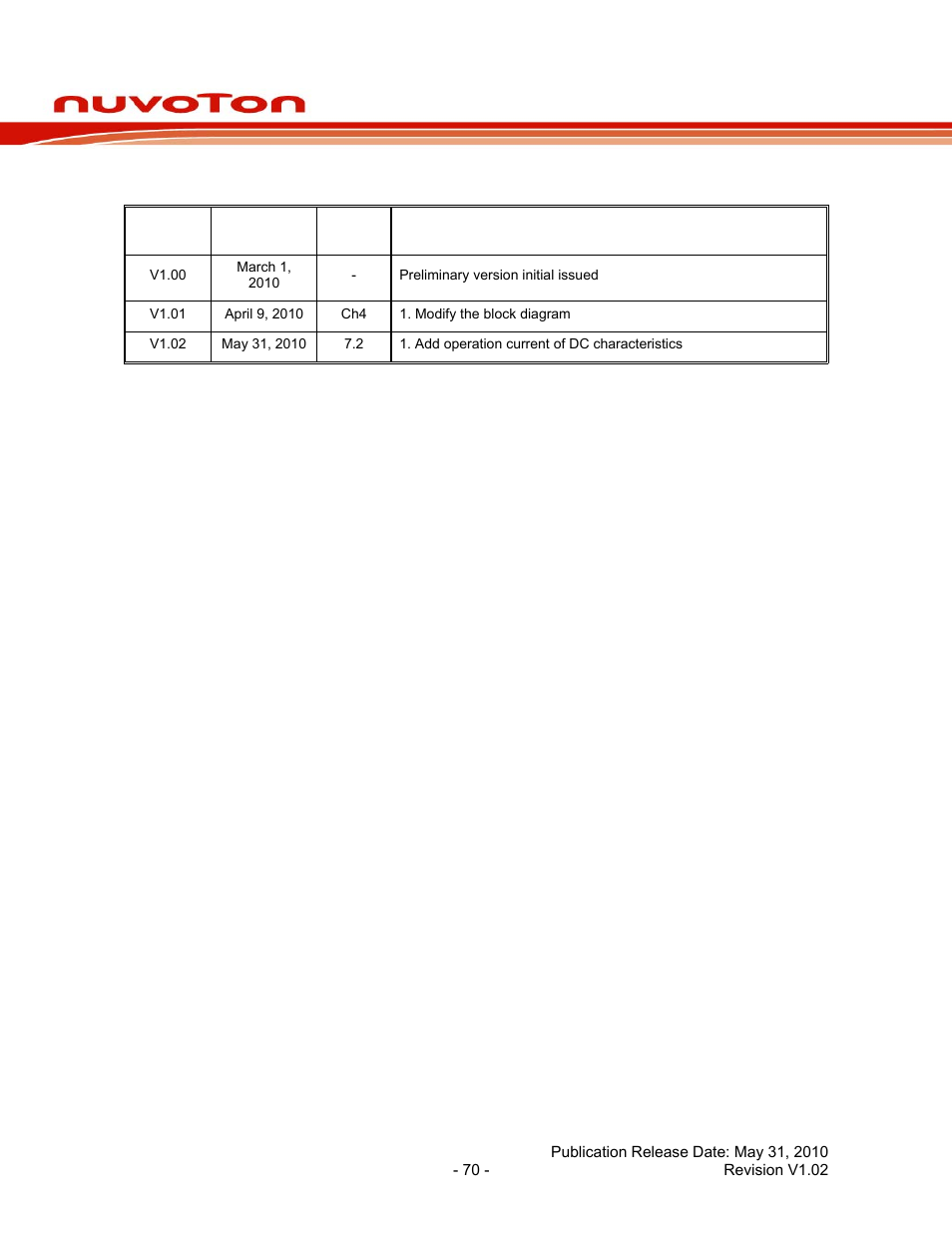 9 revision history, Revision history, Nuc120 series data sheet | Rainbow Electronics NUC120 User Manual | Page 70 / 71