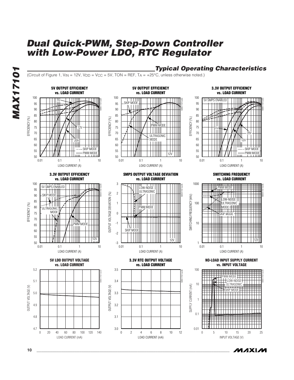 Typical operating characteristics | Rainbow Electronics MAX17101 User Manual | Page 10 / 30