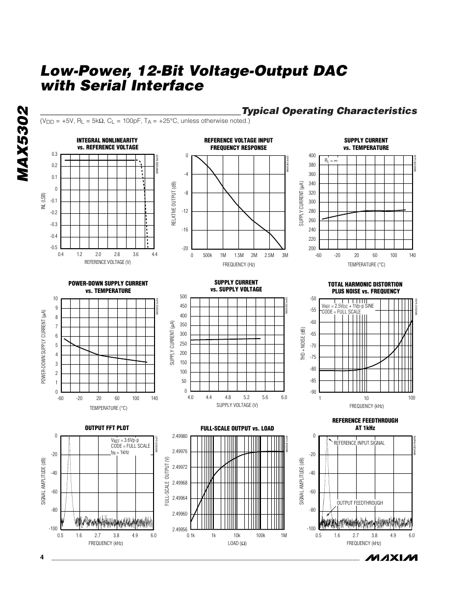 Typical operating characteristics | Rainbow Electronics MAX5302 User Manual | Page 4 / 12