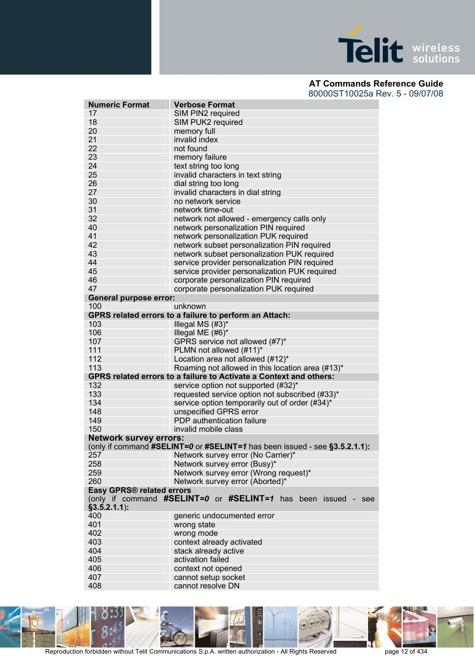 Rainbow Electronics GM862-QUAD-PY User Manual | Page 12 / 434