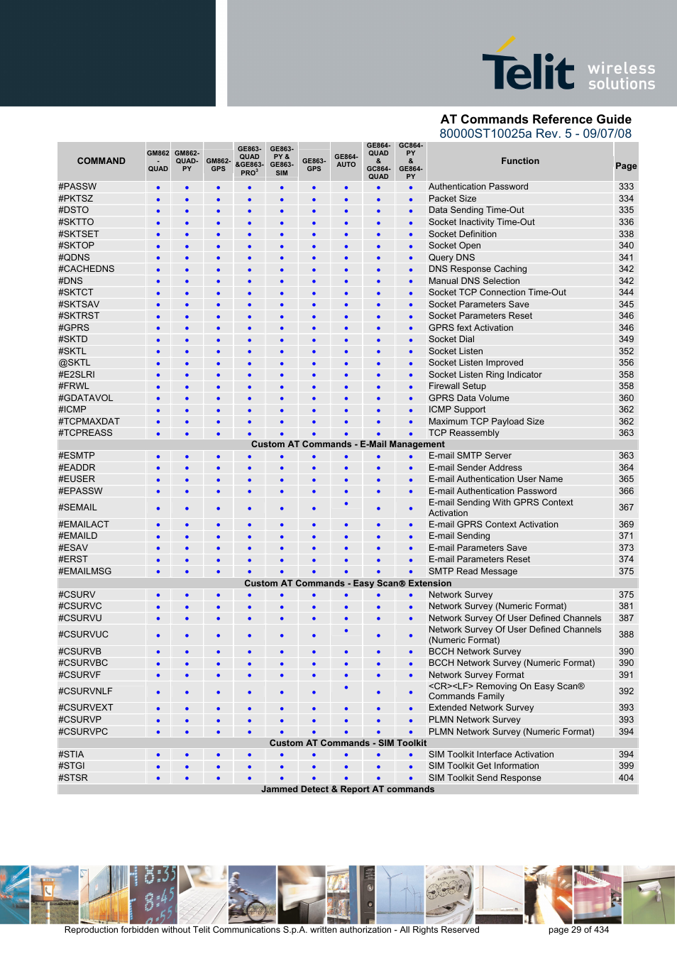 Rainbow Electronics GM862-QUAD-PY User Manual | Page 29 / 434