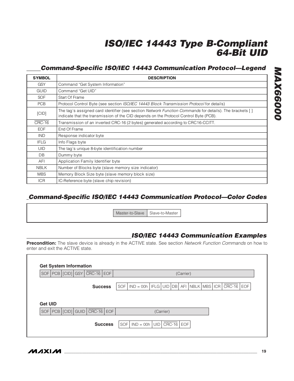 Rainbow Electronics MAX66000 User Manual | Page 19 / 21