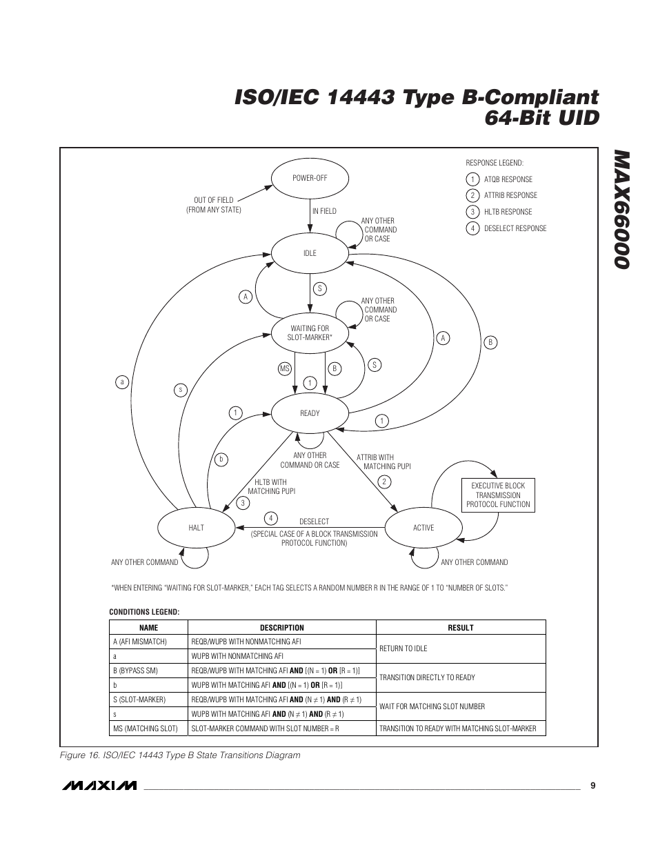Rainbow Electronics MAX66000 User Manual | Page 9 / 21