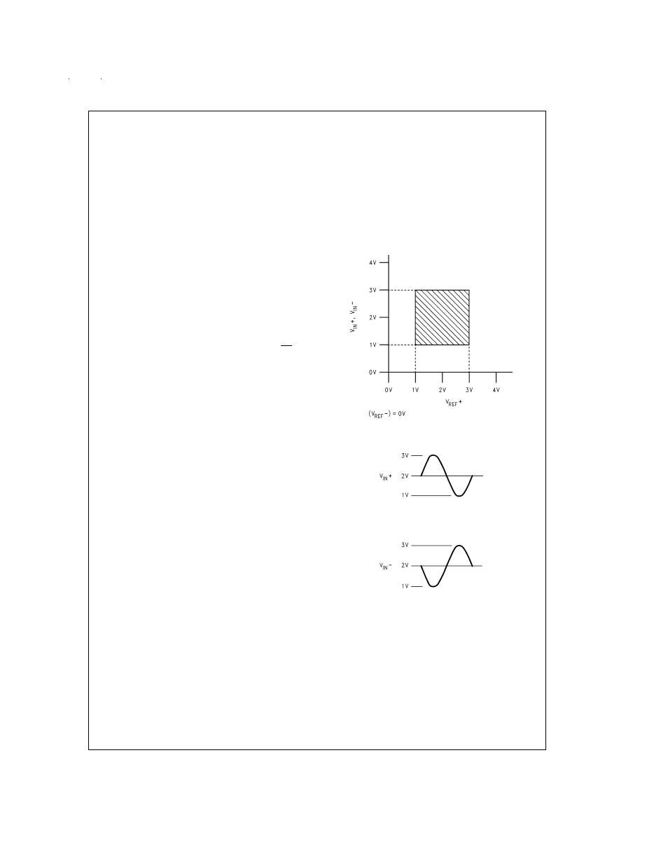Functional description, Applications information | Rainbow Electronics ADC16061 User Manual | Page 13 / 20