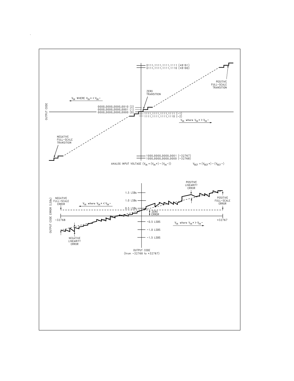 Electrical characteristics (continued) | Rainbow Electronics ADC16061 User Manual | Page 9 / 20