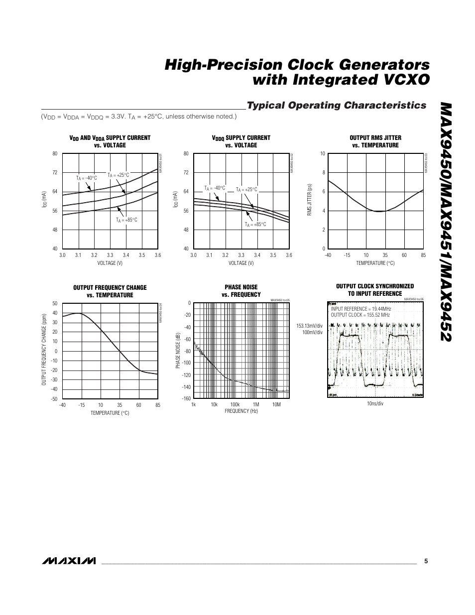 Typical operating characteristics | Rainbow Electronics MAX9452 User Manual | Page 5 / 16