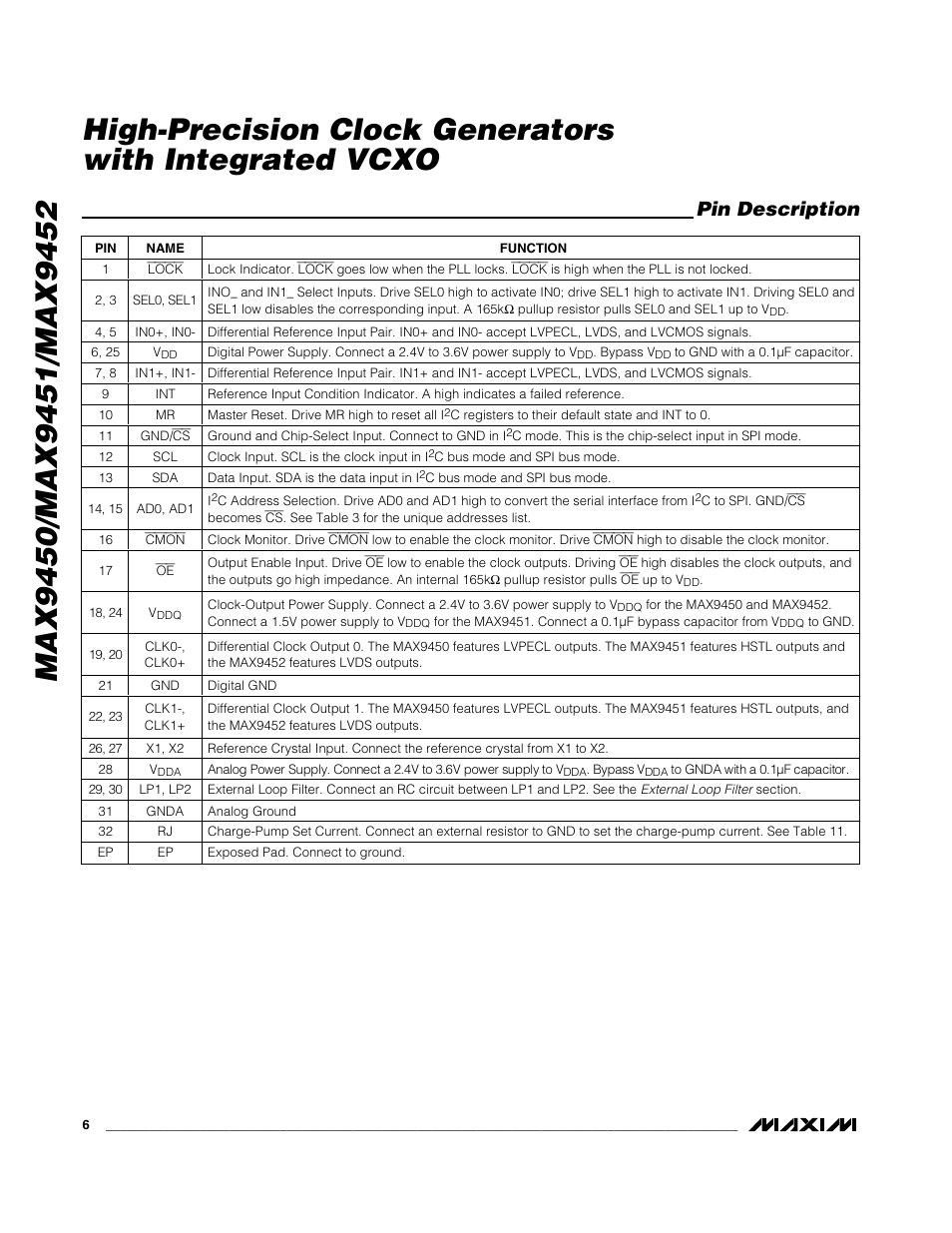 Pin description | Rainbow Electronics MAX9452 User Manual | Page 6 / 16