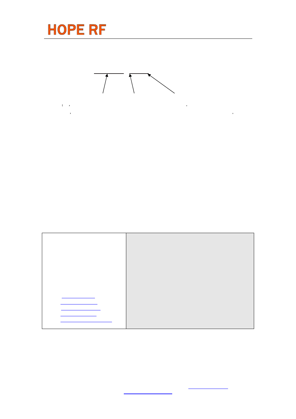 Rfm12b, Module model definition | Rainbow Electronics RFM12B User Manual | Page 10 / 10