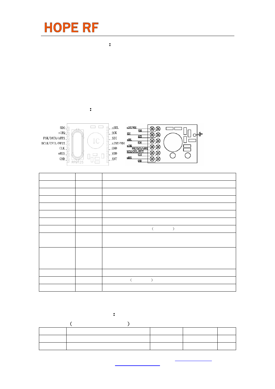 Rfm12b, Typical application, Pin definition | Electrical parameter, Maximum （ not at working mode | Rainbow Electronics RFM12B User Manual | Page 2 / 10
