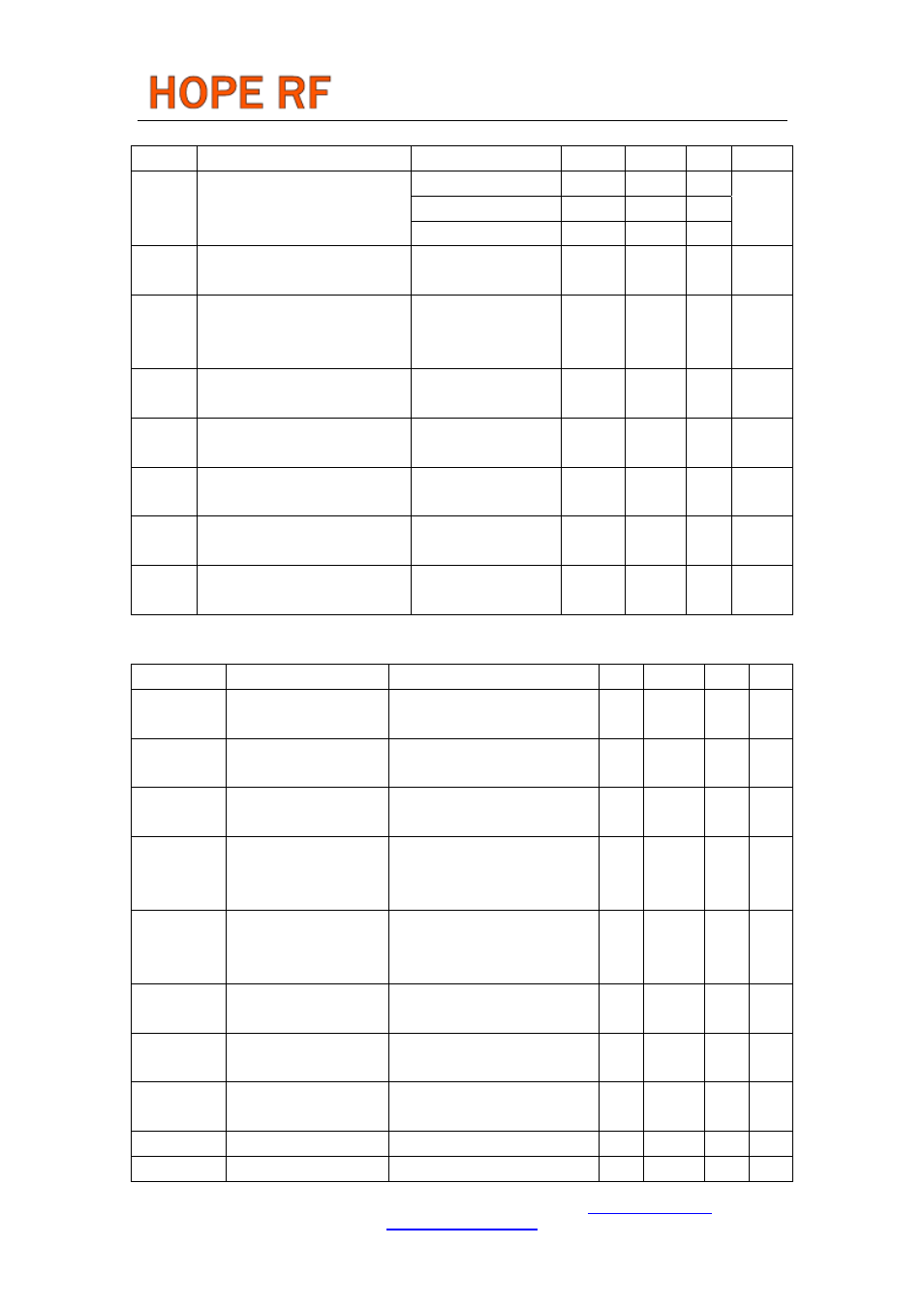 Rfm12b, Ac characteristic(transmitter), Ac characteristic(turn-on/turnaround timings) | Rainbow Electronics RFM12B User Manual | Page 5 / 10