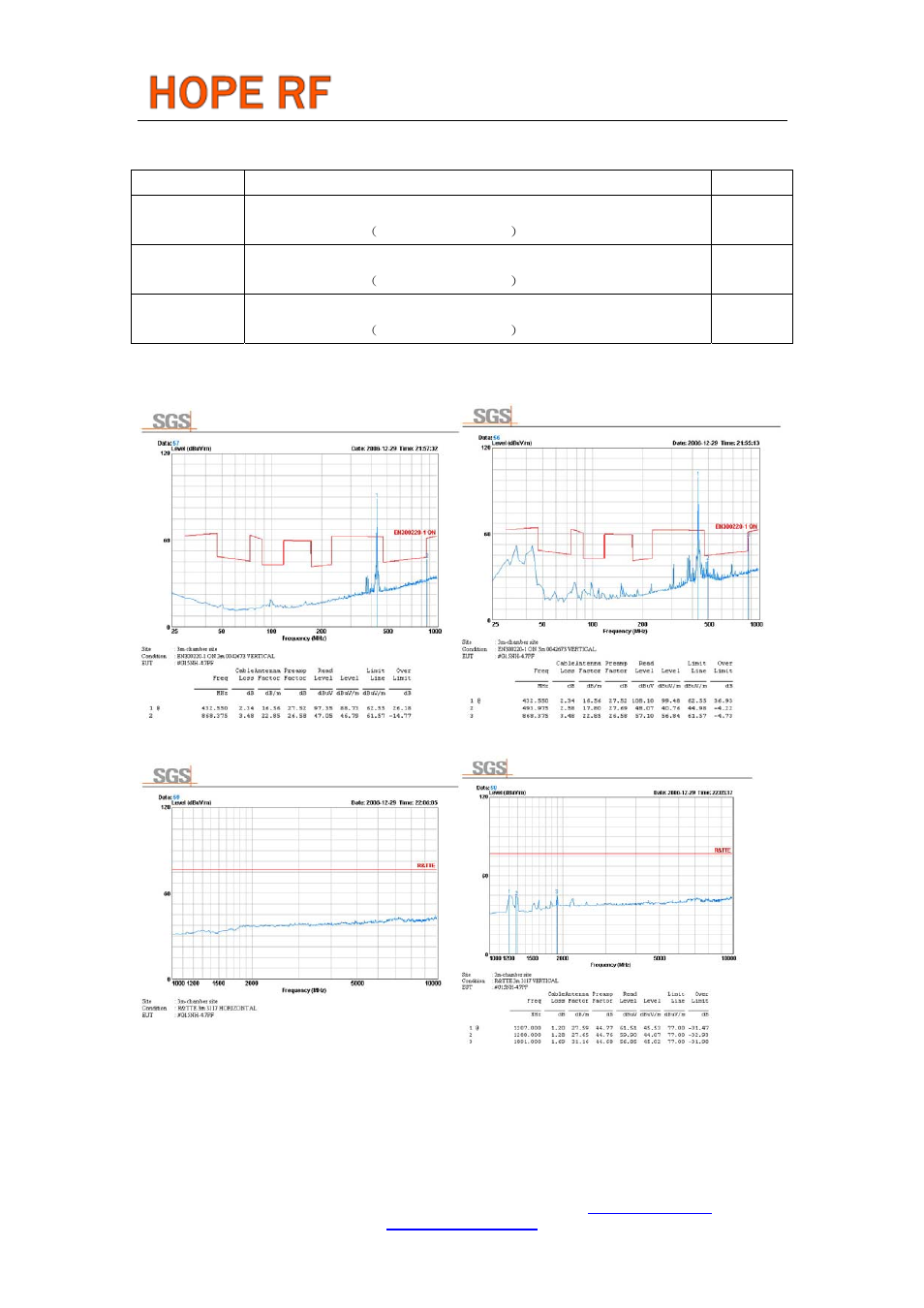 Rfm12b, Sgs reports, Field testing range | Rainbow Electronics RFM12B User Manual | Page 6 / 10
