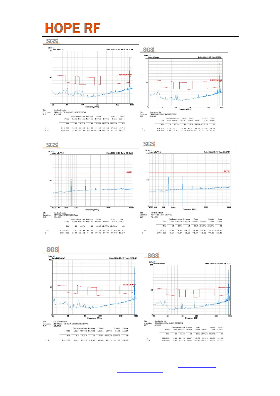 Rfm12b | Rainbow Electronics RFM12B User Manual | Page 7 / 10